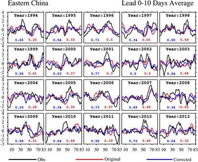 Improvements of the Sub-Seasonal Precipitation Predicted by the BCC_S2S Forecast System Over Eastern China in Summer Using the Singular Value Decomposition Bias Correction Method